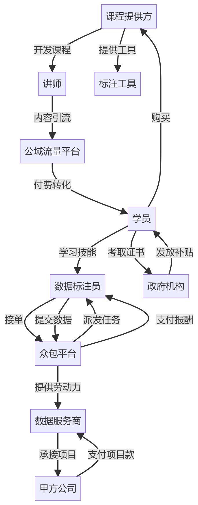 核心商业逻辑拆解